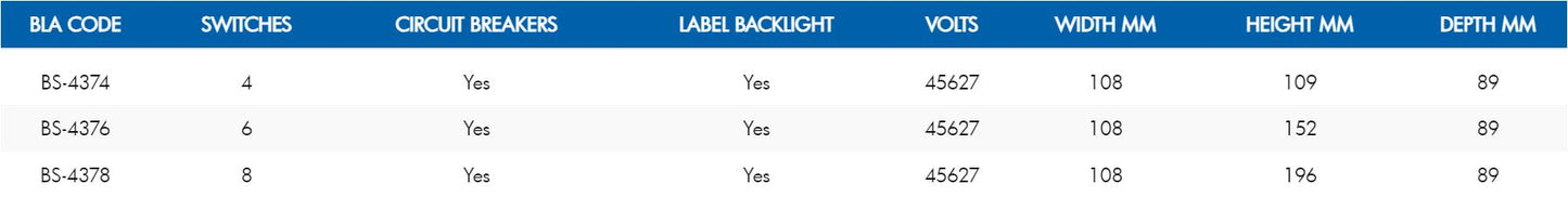 Blue Sea Systems WeatherDeck Switch Panel – Circuit Breaker